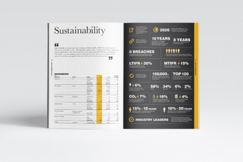 SIMS Sustainability Report 2015_Present_Insert_03